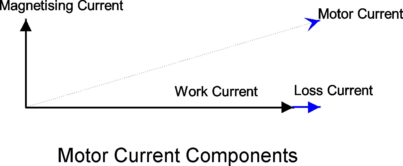 Motor Current components